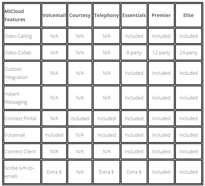 MiCloud Features