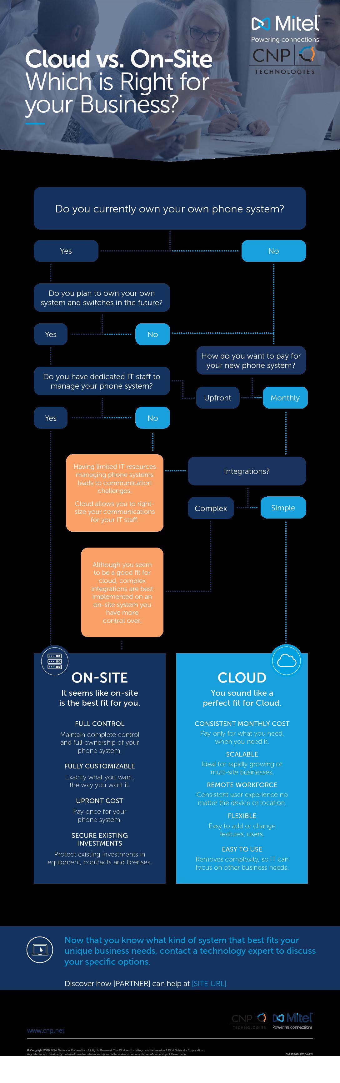 CNP-Cloud vs Onsite Infographic
