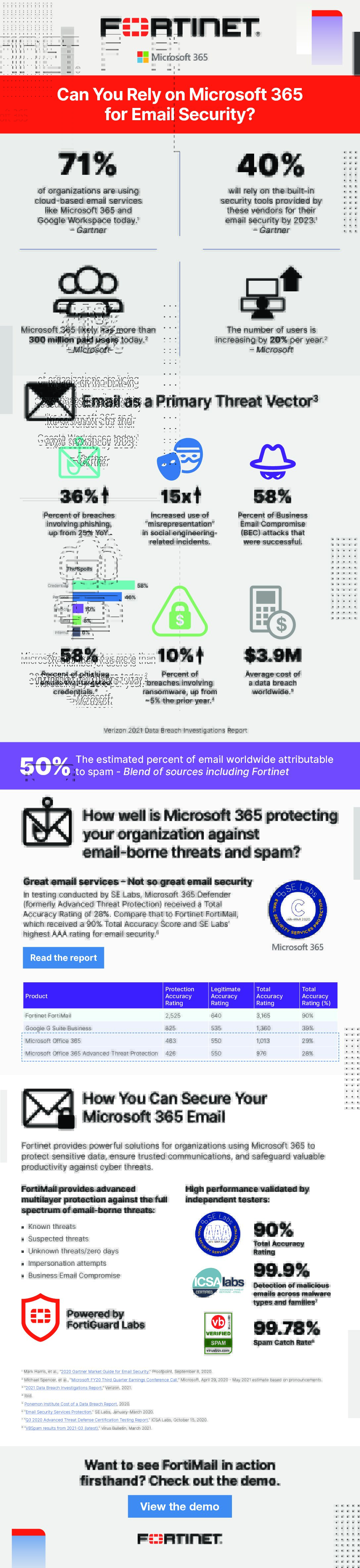 infographic-m365-email-security